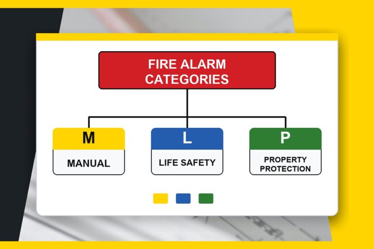 Fire Alarm Installation Categories Guide